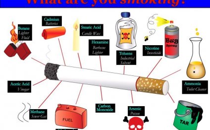 Dangers of Smoking