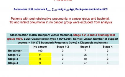 Results Parameters of 32