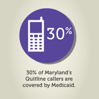 30 percent of Maryland's Quitline callers are covered by Medicaid.