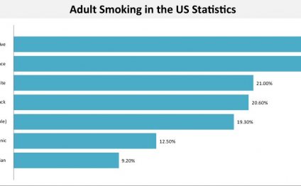 U.S. smoking