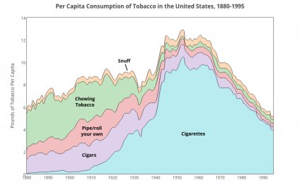 The history of cigarettes