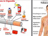 How smoking cause cancer