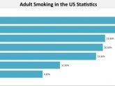 U.S. smoking